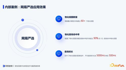 網(wǎng)易有數(shù) BI 物化視圖設(shè)計(jì)要點(diǎn)與內(nèi)部實(shí)踐 如何實(shí)現(xiàn)查詢時長下降10倍